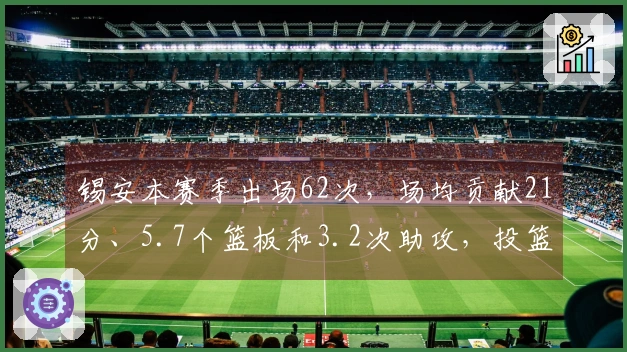 锡安本赛季出场62次，场均贡献21分、5.7个篮板和3.2次助攻，投篮命中率达60%